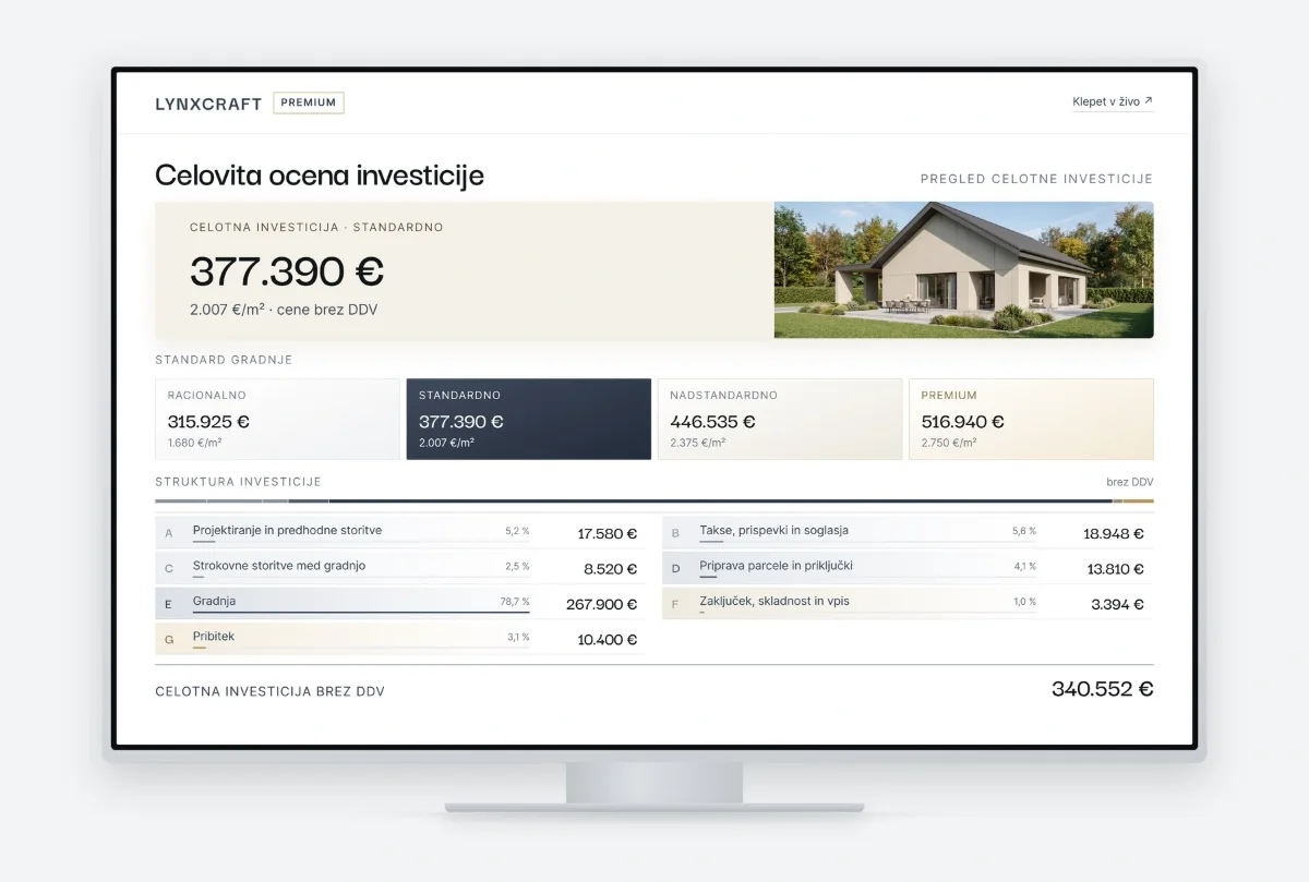 Lynx in production: the full investment estimate for a house, broken down by cost group